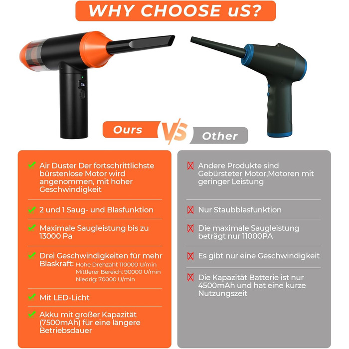 Електричний пилосос-фен 3-в-1 Staubgebläse: потужний, для чищення клавіатури, дивану, авто (110000 об/хв, 13000 Па)