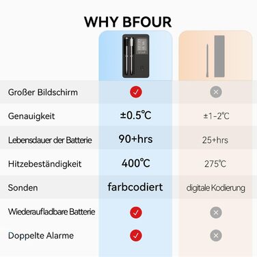 Бездротовий термометр для м'яса BFOUR з 2 зондами, Bluetooth, LCD-дисплей, керування через додаток, цифровий термометр для приготування на грилі, в духовці, диморі, BF-40 PRO чорний