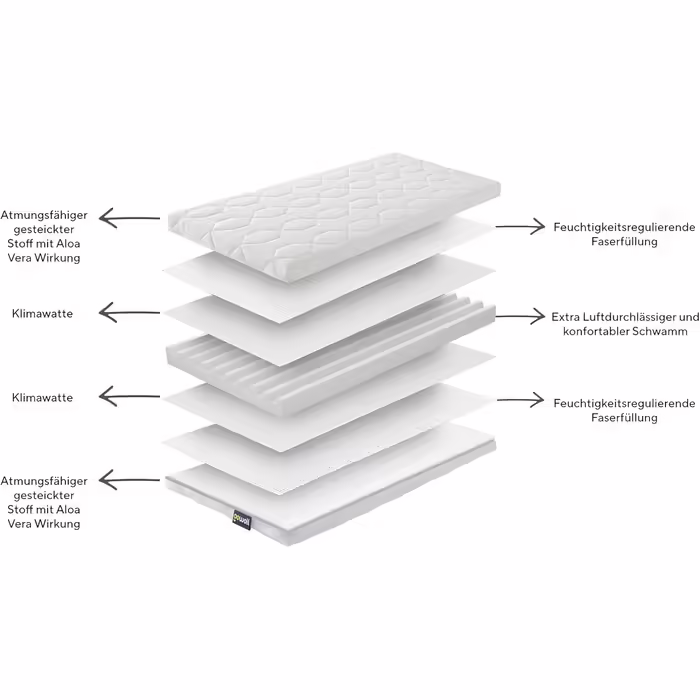 gowoll 70x160 cm cold foam mattress with anti-suffocation channel 6 cm height baby mattress for cot, children's bed, cabin bed and travel cot (Wave Baby) (Baby Mattress, 60 x 120 cm)