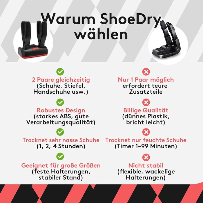 Сушарка для взуття 2 пари з дезодорантом та функцією видалення запаху (110W) | Антибактеріальна сушарка для футбольного, спортивного взуття