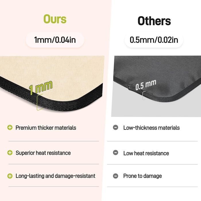 Термостійкий килимок 40 x 45 см - 1 мм, захист від нагріву для фритюрниці, вогнестійкий килимок для кухонних стільниць, масло- та водонепроникний, легко миється, 1 шт. (Хакі, 30x45x0.1 см)