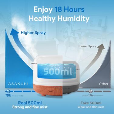 Дифузор ароматерапії ASAKUKI 500 мл, ультразвуковий зволожувач повітря з пультом, автовимкнення та 7 кольорів LED підсвічування