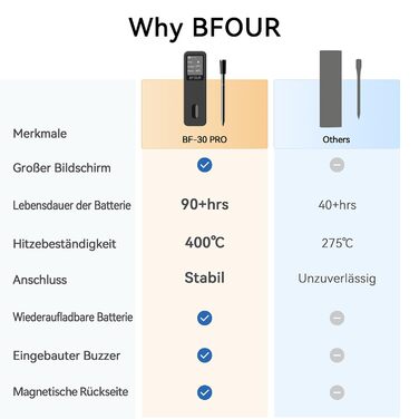 Термометр для м'яса BFOUR BF-30 PRO: бездротовий Bluetooth термометр-щуп з LCD-дисплеєм, IP67, для приготування BBQ, гриля, духовки, кухні (чорний)