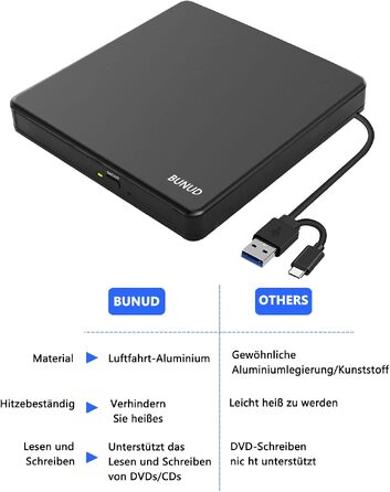 Зовнішній DVD-навігатор та CD-привід BUNUD для Windows 11, Mac, MacBook, PC: USB DVD-записувач та плеєр з картридером SD/TF та 2 USB-портами