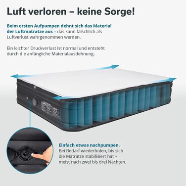 Надувна повітряна матрац Skandika Sveja для кемпінгу (2 особи) з USB-насосом та топером, 204x151x43 см, 300 кг