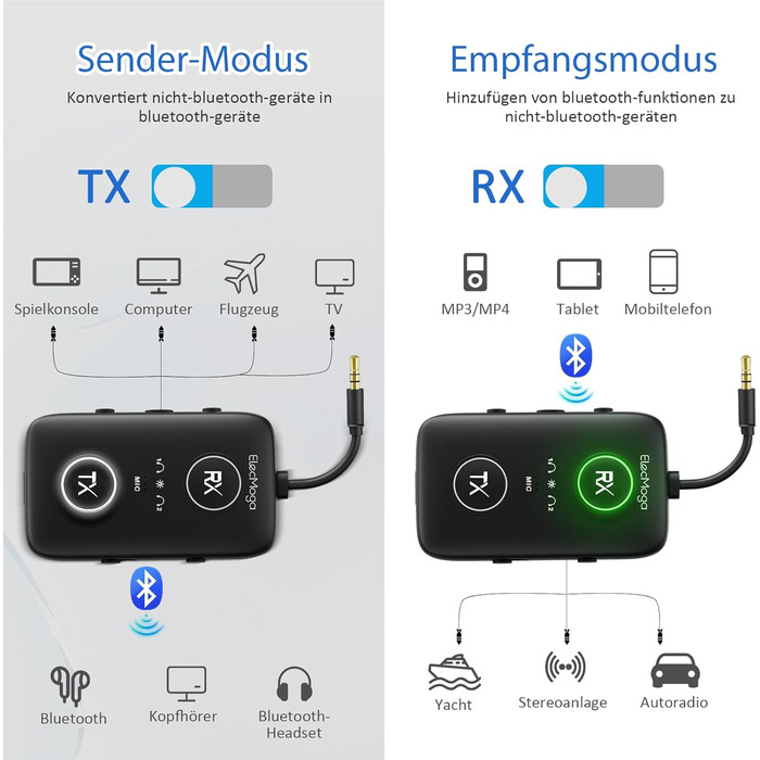 Bluetooth 5.4 адаптер ElecMoga 2-в-1: передавач та приймач, підтримка 2 пристроїв, для авто, телевізора, навушників