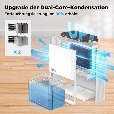 Електричний осушувач повітря тихий Pro-2000ml, 2000 мл, до 650 мл/день, для спальні, ванної кімнати, дому, білий