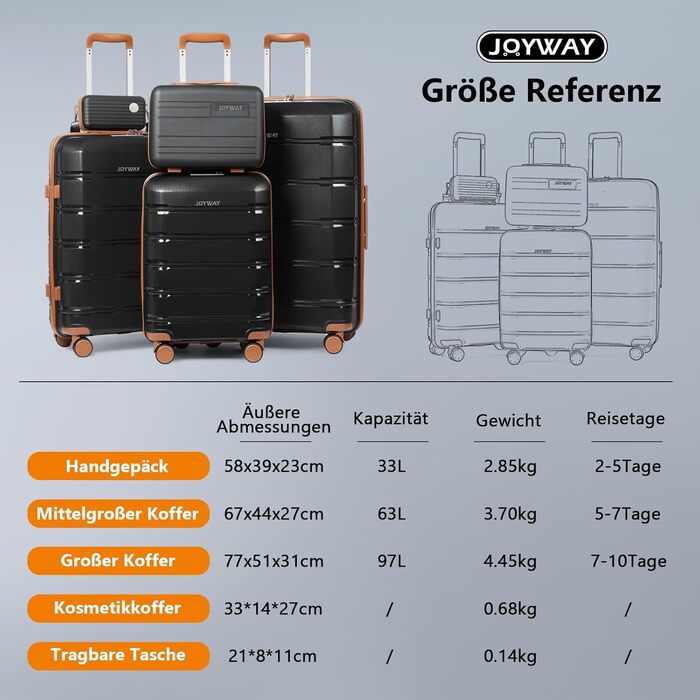 Набір валіз Joyway 5шт з жорстким корпусом, 4 колеса та TSA-замок. В комплекті: косметичка та сумка. Колір: білий/коричневий