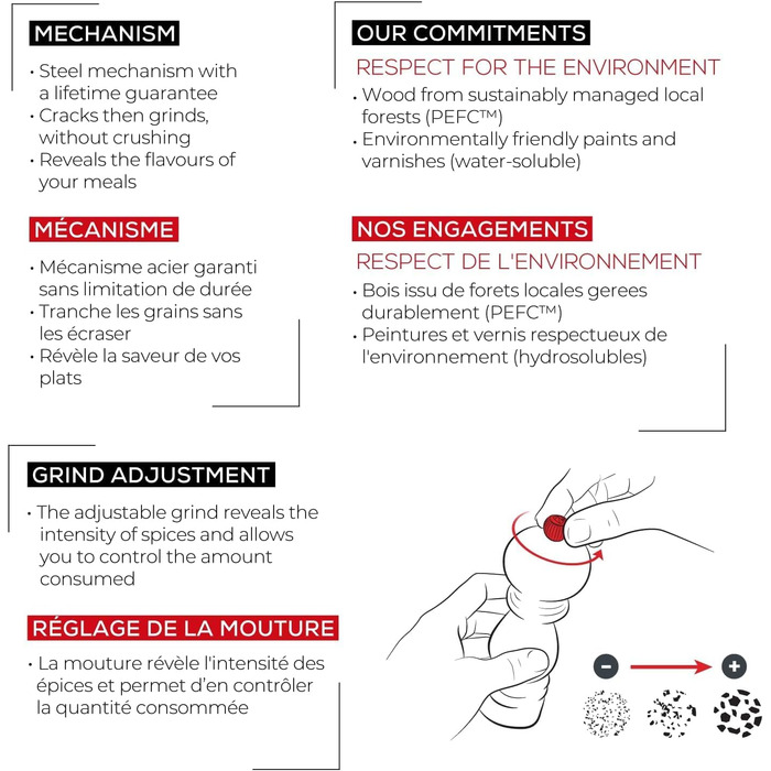 Мельниця для солі Peugeot Fidji 15 см Graphite - ручна, з регулюванням помелу, з PEFC-сертифікованого дерева