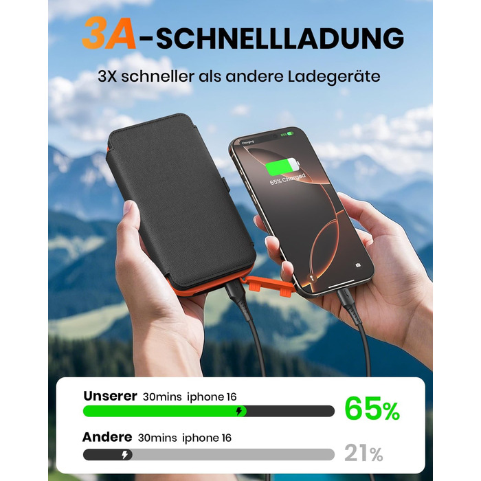 FEELLE Power Bank 27000mAh з сонячною панеллю, USB C PD QC 3.0, 3 USB виходи, ліхтарик, для смартфонів та планшетів