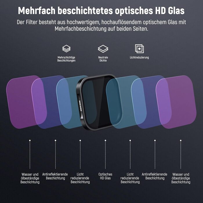 Набір фільтрів ND та CPL NEEWER для Insta360 Ace Pro: ND16, ND32, ND64, CPL – 4 шт.