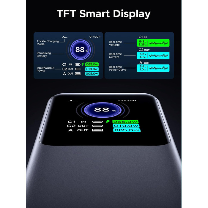 Power Bank UGREEN Nexode 25000mAh 200W з 3 портами, цифровим дисплеєм, USB-C PD 3.1, сумісний з iPhone, Galaxy, MacBook, Dell