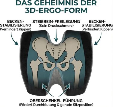 Ортопедична подушка для сидіння Formwerk NRW - Преміум ергономічна подушка для офісу та авто з 3D Memory Foam, сертифікат OEKO-TEX-100 (60-100 кг), чорний