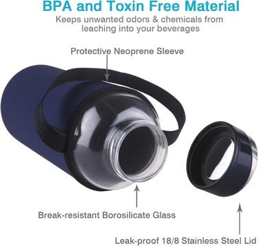 1.5 Liter / 1.5L Glass Drinking Bottle with Neoprene Sleeve 1500ml Borosilicate Glass Water Bottle with Stainless Steel Lid BPA Free Glass Bottle