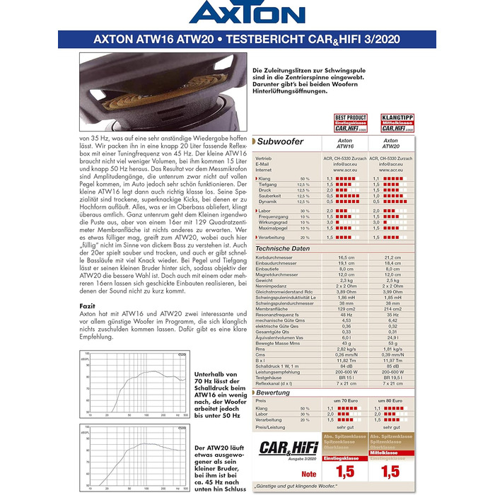 Сабвуфер AXTON ATW16 16 см для авто, 2x2 Ом, 75 Вт RMS, басовий динамік