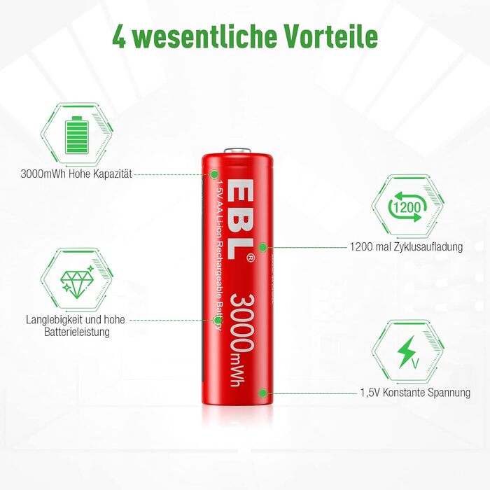 Акумулятори AA EBL 8 шт. 1.5V 3000mWh, перезаряджувані, з зарядним пристроєм M7012, LED дисплеєм, Micro-USB, USB 5V 2A