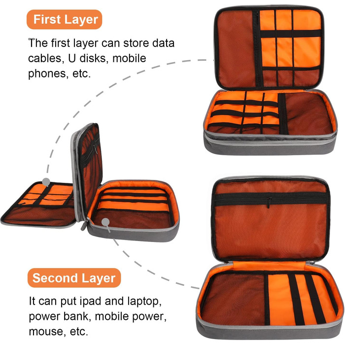 Gocokia Double Layer Travel Electronic Accessories Organizer, Large Capacity Handbag, Cable Organizer, Waterproof Carry Bag for 11.6 Inch Laptop, Tablet