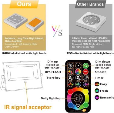 RGB LED Spotlight Outdoor with Remote Control, 2PCS RGBW 5000LM Dimmable Color Outdoor Spotlights, 3000K Warm White Floodlight Floodlight Spotlight Color Changing Lighting Floodlight Garden IP66 Waterproof