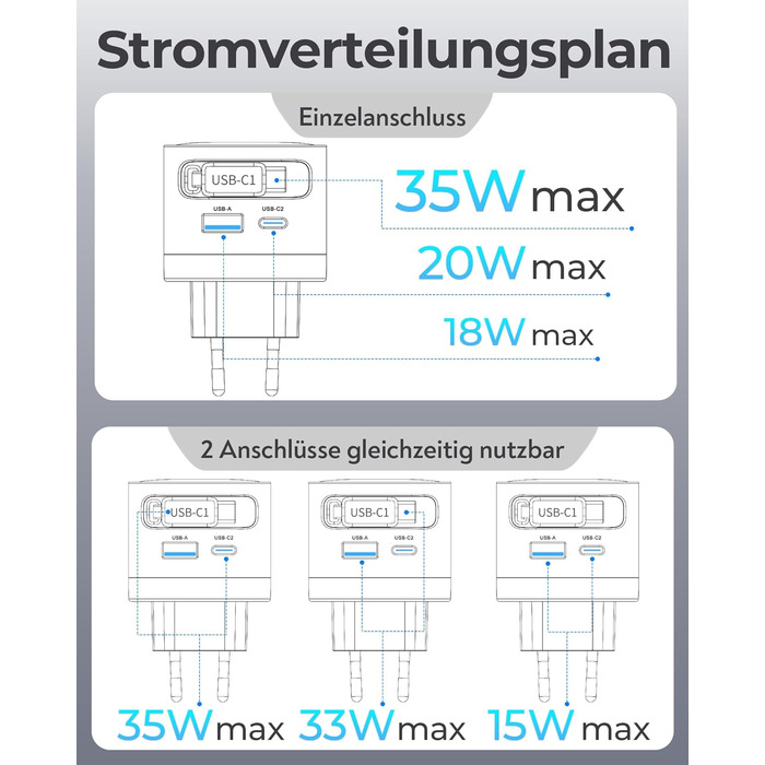 Зарядний пристрій 65W USB-C GaN з кабелем для Apple Watch, MacBook, iPhone, iPad, Samsung Galaxy - білий