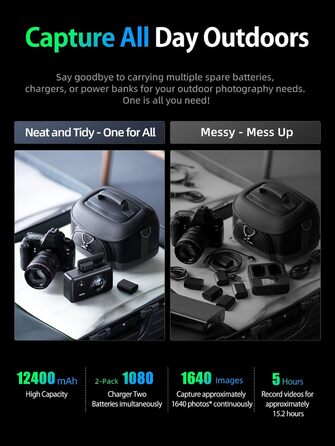 Акумулятор NP-FW50 для Sony + Powerbank 12400mAh з USB-C та Smart Display: ZV-E10, Alpha, RX10