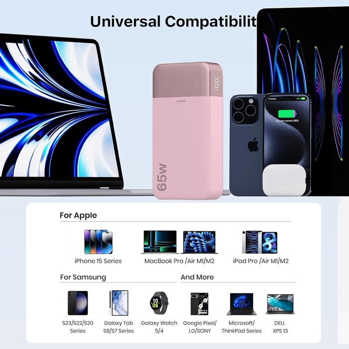 Power Bank JUOVI 20000 mAh 65W рожевий: портативний зарядний пристрій для ноутбука, MacBook, Dell XPS, iPad, Steam Deck, iPhone, Samsung, Switch