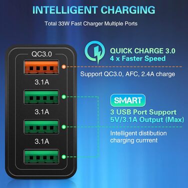 Зарядний пристрій USB 33W QC 3.0, 4 порти + 2 кабелі USB-C (2м/3м) для Samsung Galaxy, iPad Pro, LG, Sony - чорний/білий