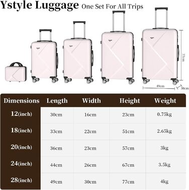 Набір валіз Ystyle Kofferset 5 шт: 12', 18', 20', 24', 28' + косметичка, ABS, 360° колеса, TSA-замок, для подорожей, круїзів, навчання за кордоном, м'ятно-зелений