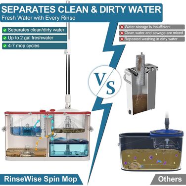 Набір для миття підлоги з відрі та вичавкою, 4-камерний mop з мікрофіброю, білий (19.68 x 10.43 x 11.02 см)