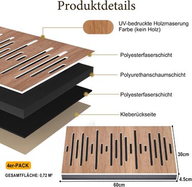 Акустичні панелі JBER для звукоізоляції стін, самоклеючі шумопоглинаючі плити з імітацією горіха (еліптичні лінії), 60×30×4.5 см, 4 шт. — для студії звукозапису та дому