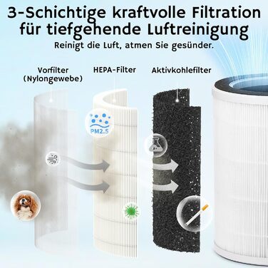 Повітряочищувач та зволожувач Airthereal AEH300: 2-в-1, до 125 м², 3-ступенева фільтрація, індикатор якості повітря, нічний режим, автоматичне зволоження
