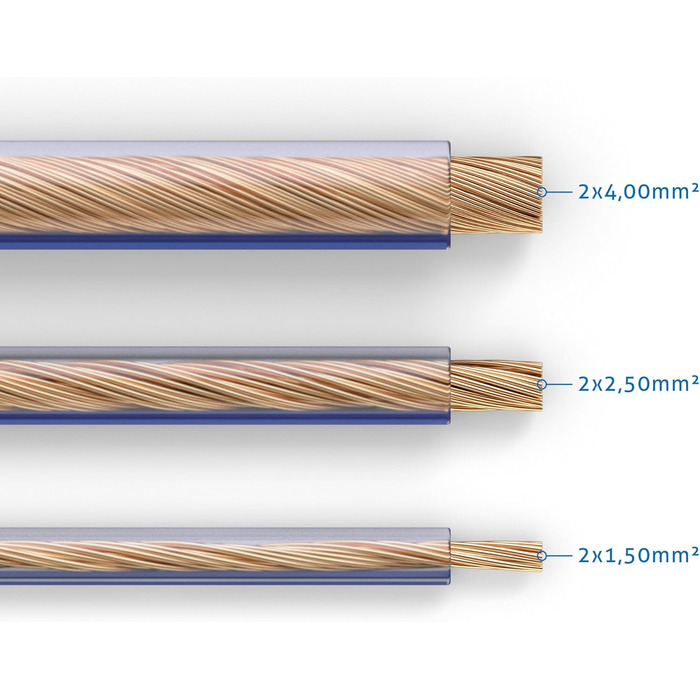 Кабель акустичний PureLink OFC 2x4.0 мм², 15м, прозорий з синьою позначкою - високоякісний для Hi-Fi