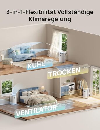 Портативний кондиціонер DREO 10000 BTU з охолодженням без дренажу, керуванням через додаток/голос/пульт, таймером 24 год та функцією вентилятора та осушувача повітря, AC515S