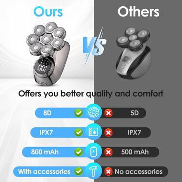 Електричний голєний апарат для чоловіків Glatzen, 5-в-1, вологостійкий, 8D, LED дисплей, набір для догляду