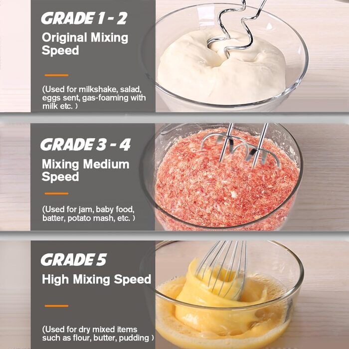 Електричний ручний міксер 7-ступеневий з нержавіючої сталі, 5 насадок, Turbo Boost, кнопка викидання, для випічки та збивання яєць
