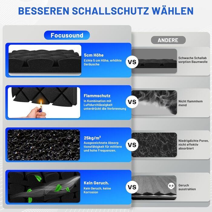 Акустичний поролон для звукоізоляції, шумопоглинаючі панелі 30x30x7.5 см, самоклеючі звукоізоляційні плити (24 шт) + 150 двосторонніх клейких подушок