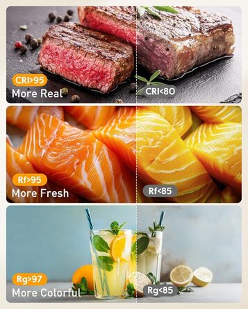 Настільний штатив з кільцевим світлом для кухні та фуд-відео – 10 дюймів | Штатив з кільцевим світлом для зйомки їжі, рецептів, відео та стріму