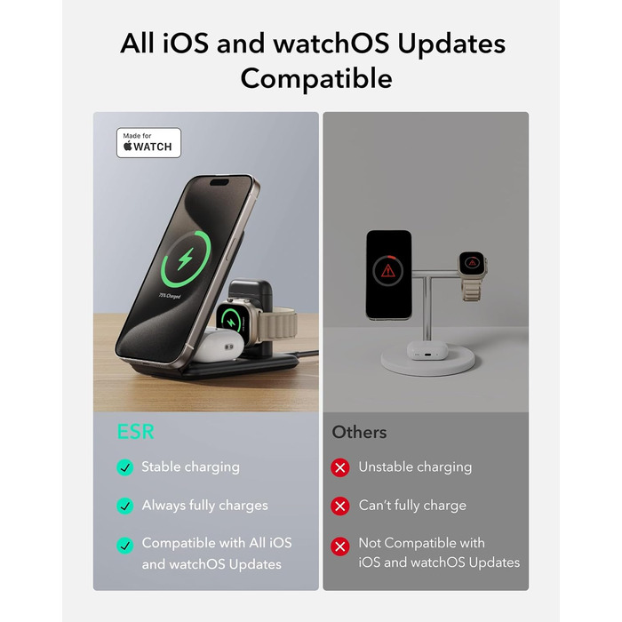 Зарядна станція 3-в-1 ESR для Apple Watch та iPhone з MagSafe, чорна