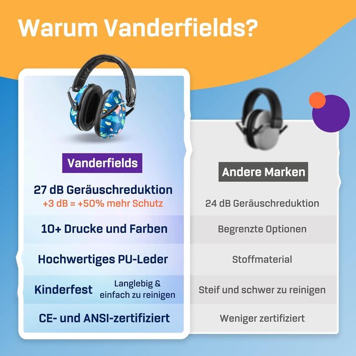 Навушники захисні для дітей Vanderfields Premium – шумопоглинання 34,4 dB, 3-12 років, зелені