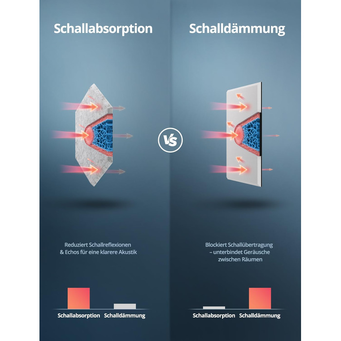 Акустичні гексагональні панелі самоклеючі, 12 шт, звукопоглинаючі шестикутні плити для студії, вітальні, геймерської зони та офісу, сірі (30 x 26 x 0,9 см)