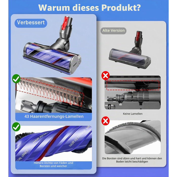 Оригінальна насадка-турбощітка Dyson V7 V8 V10 V11 V15 для твердих підлог та килимів (анти-заплутування)