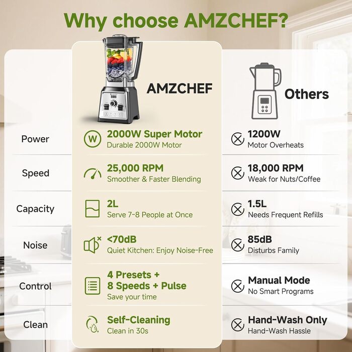 AMZCHEF 2000W Stand Mixer - 2L High-Power Blender with 8 Speeds & 4 Pre-Programs (Crushed Ice, Smoothies, Meat Mixing) - BPA-Free Black