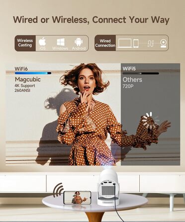 Портативний проєктор Mini Beamer 4K з Android 11: Smart проєктор з електричним фокусом, WiFi 6, BT 5.0, Full HD 1080P, 260ANSI, авто-корекція трапецеїдальних спотворень, 5W динамік