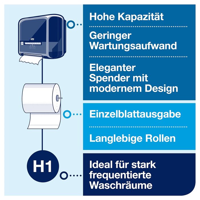 Tork Matic Dispenser for Roll Towels White H1, Refill Indicator, Elevation Design, 551000