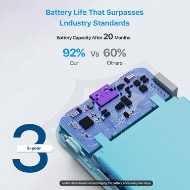 Power Bank JUOVI 10000mAh, 35W з 3 виходами та 2 входами, PD3.0 QC 4.0, цифровий дисплей, для iPhone, MacBook, Samsung, Android (Блакитний)