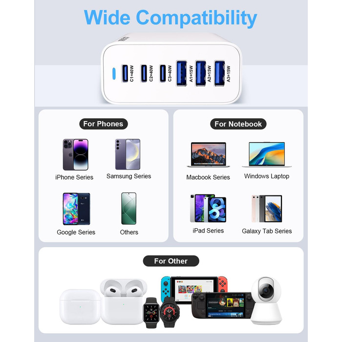 Зарядний пристрій 165W USB-C GaN з 6 портами для швидкої зарядки iPhone 17/16/15 Pro, iPad, ноутбуків та Samsung Galaxy – мережевий адаптер для дому та подорожей