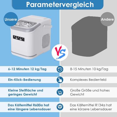 Машина для приготування льоду, 12 кг/24 год, 9 кубиків за 6 хвилин, 2 розміри кубиків, самоочисна, з лопаткою та кошиком, для дому, офісу, бару, вечірки (Біла)