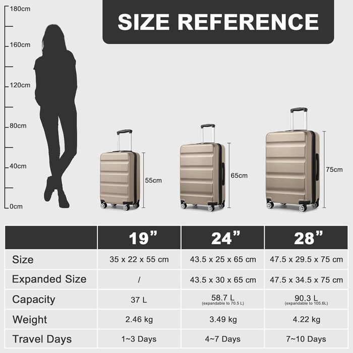 Набір валіз KONO 3 в 1: M, L, XL, розширюваний, з TSA-замком, з ABS+PC, золотий