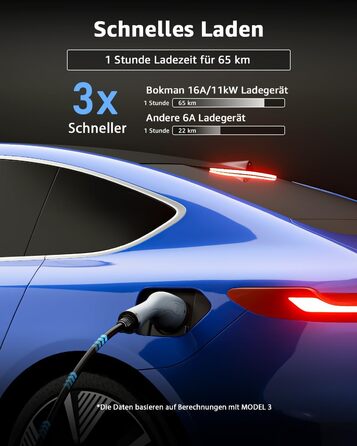 Кабель для зарядки електромобілів Bokman Typ 2 з CEE роз'ємом, 5 метрів, 6-16A, 11kW, 3-фазний, IP65 вологостійкий, портативний зарядний пристрій для електромобілів, мобільна зарядка, станція зарядки, IEC 62196-2, з сумкою та мікрофіброю