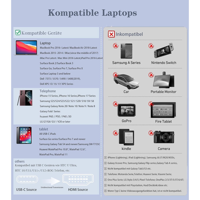 Кабель USB-C на HDMI 4K 2м, USB Type-C - HDMI, плетені, Thunderbolt, сумісний з iPhone, MacBook, iMac, iPad, Samsung, Dell