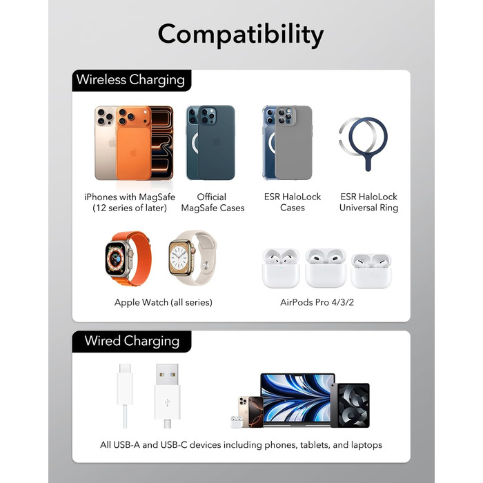 Зарядний пристрій ESR 65W GaN 5-в-1 з підтримкою MagSafe, білий. Сумісний з iPhone 17/16/15/14/13/12, Apple Watch, AirPods та USB A/C пристроями